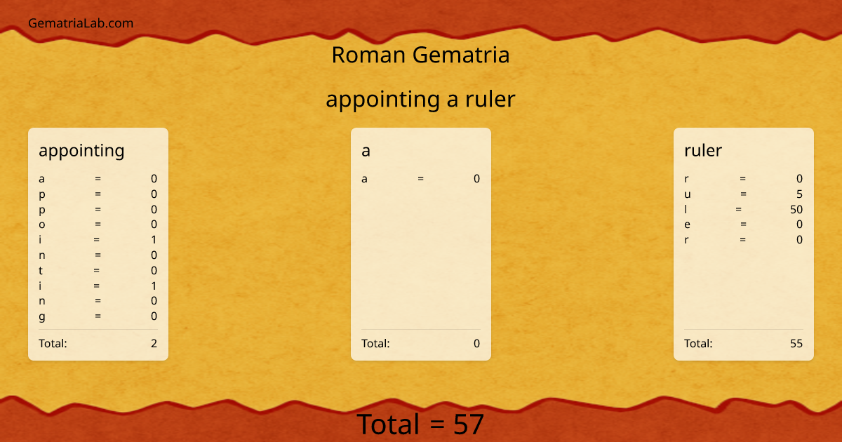 appointing a ruler in roman Gematria
